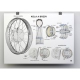 PLAKÁT - MOTOCYKLOVÁ KOLA + BRZDY  - ( 84 X 60CM )